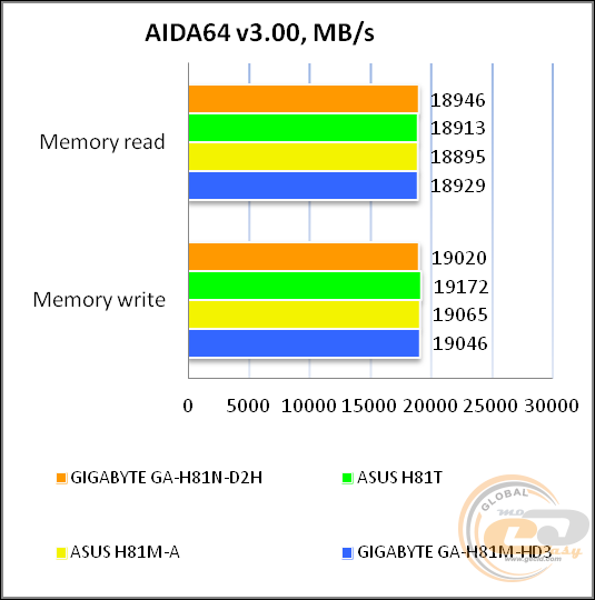 GIGABYTE GA-H81N-D2H