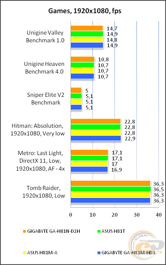 GIGABYTE GA-H81N-D2H