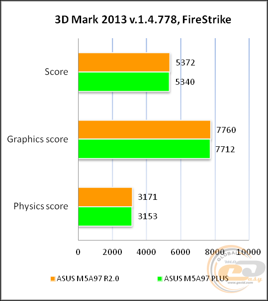 ASUS M5A97 R2.0