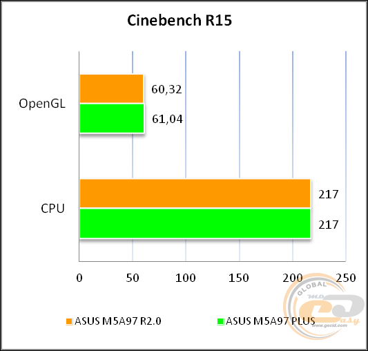 ASUS M5A97 R2.0