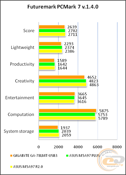 GIGABYTE GA-78LMT-USB3