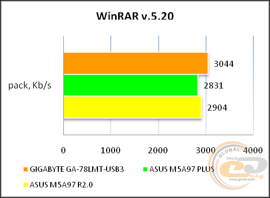 GIGABYTE GA-78LMT-USB3