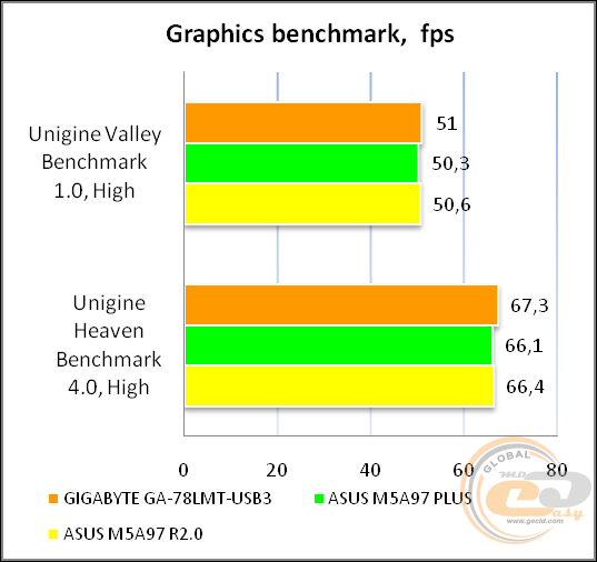 GIGABYTE GA-78LMT-USB3
