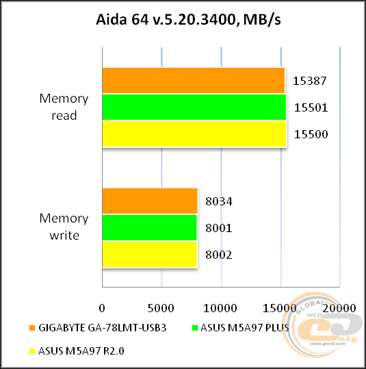 GIGABYTE GA-78LMT-USB3