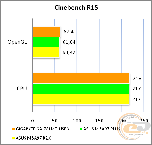 GIGABYTE GA-78LMT-USB3
