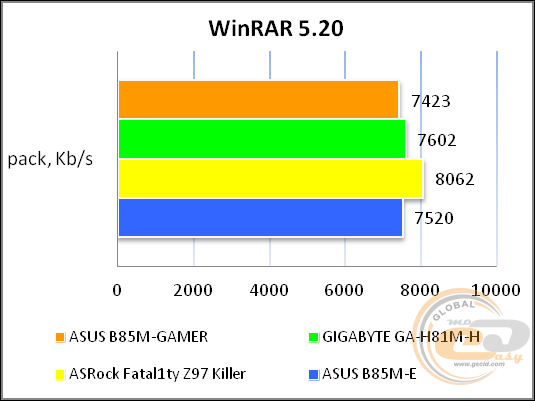 ASUS B85M-GAMER