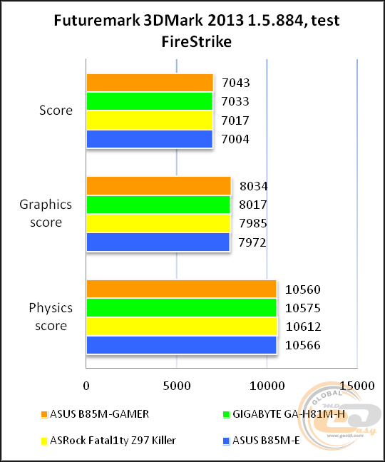 ASUS B85M-GAMER