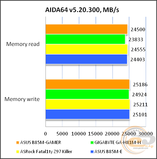 ASUS B85M-GAMER