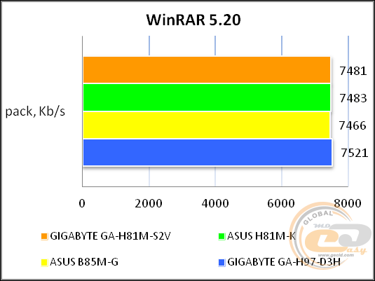 GIGABYTE GA-H81M-S2V