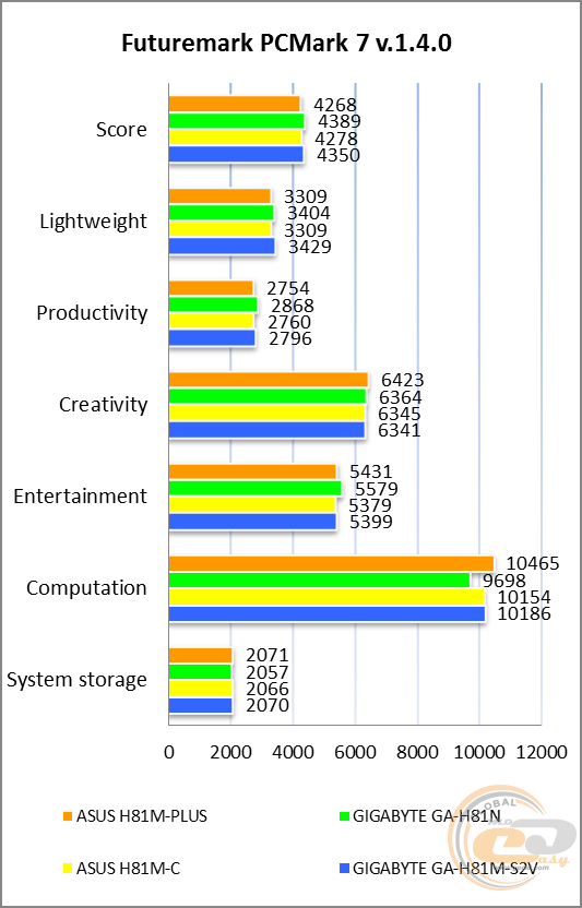 ASUS H81M-PLUS