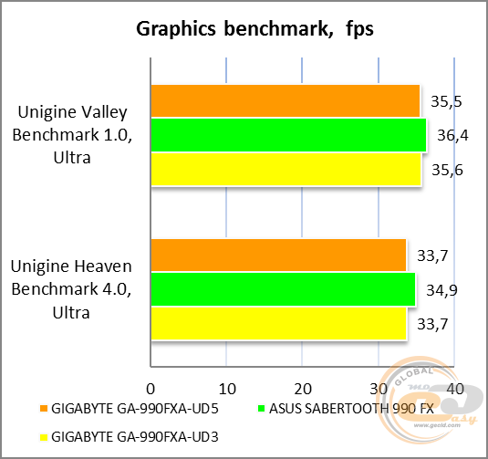 GIGABYTE GA-990FXA-UD5