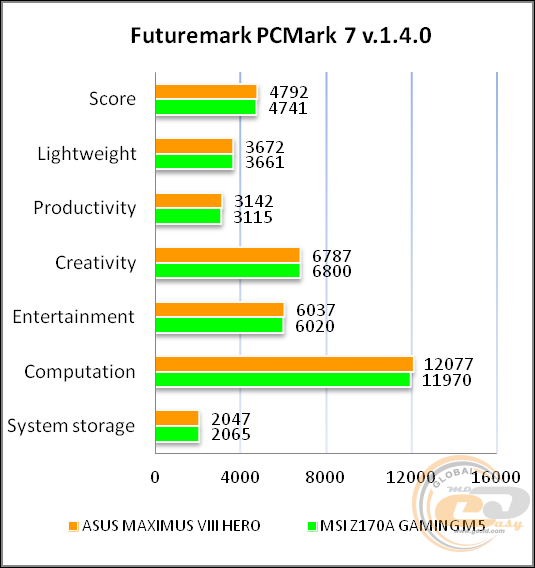 ASUS MAXIMUS VIII HERO