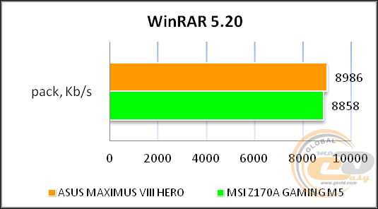 ASUS MAXIMUS VIII HERO