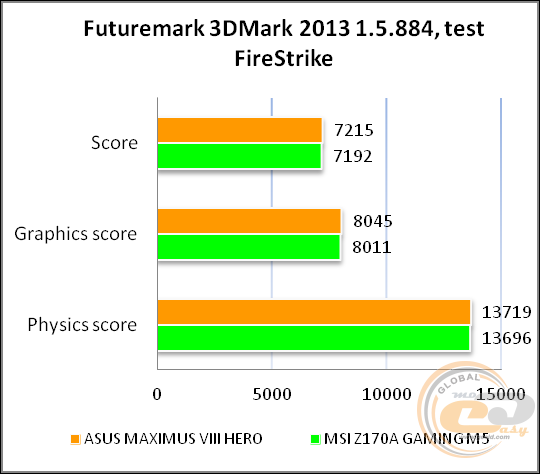 ASUS MAXIMUS VIII HERO