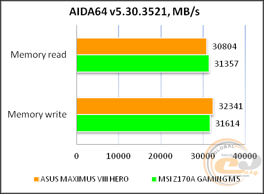 ASUS MAXIMUS VIII HERO