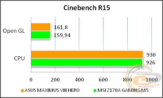 ASUS MAXIMUS VIII HERO