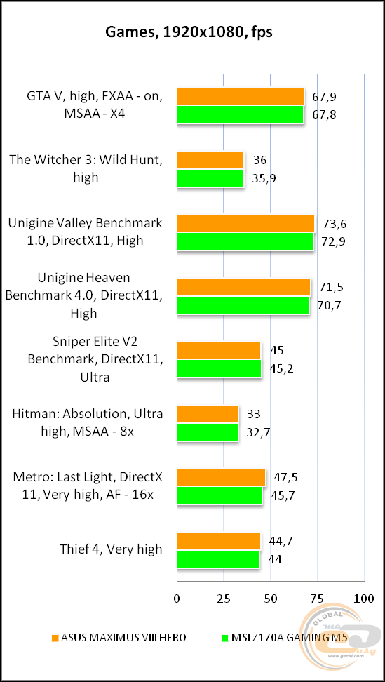 ASUS MAXIMUS VIII HERO