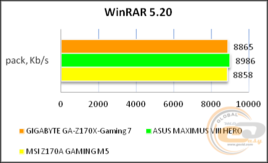 GIGABYTE GA-Z170X-Gaming 7