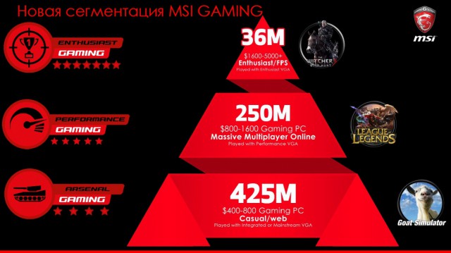 Как зарегистрировать продукцию msi