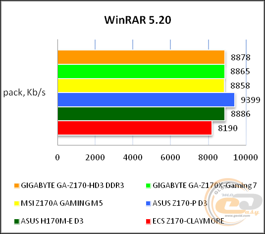 GIGABYTE GA-Z170-HD3 DDR3