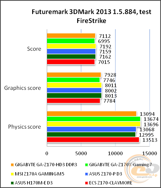 GIGABYTE GA-Z170-HD3 DDR3