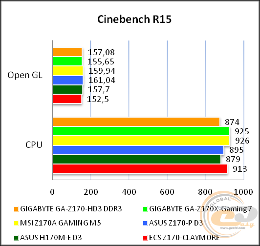 GIGABYTE GA-Z170-HD3 DDR3