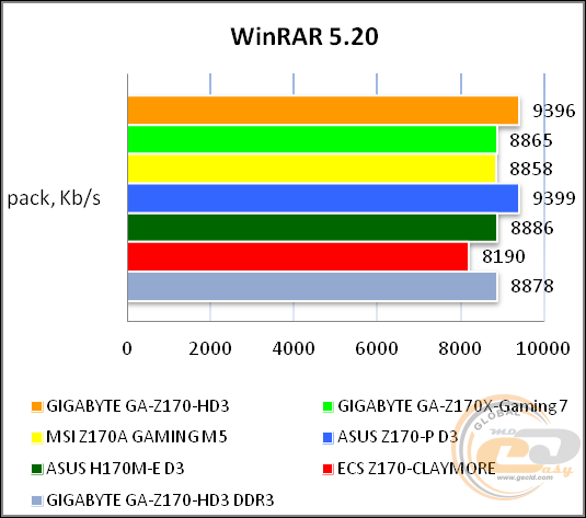 GIGABYTE GA-Z170-HD3