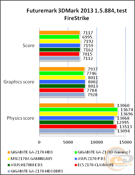 GIGABYTE GA-Z170-HD3