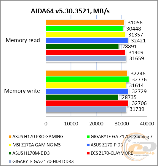 ASUS H170 PRO GAMING