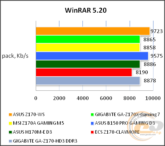 ASUS Z170-WS