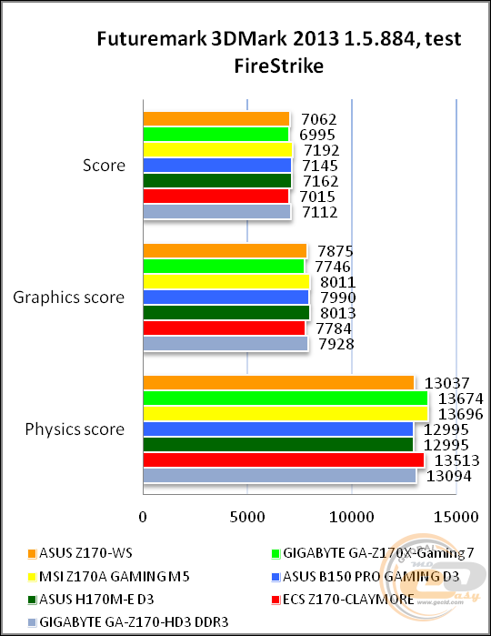 ASUS Z170-WS