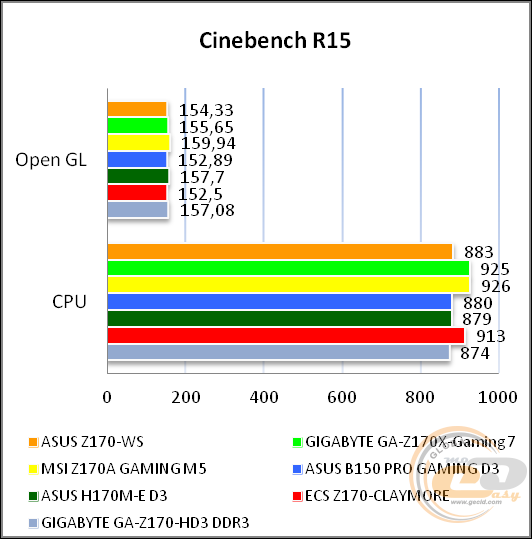 ASUS Z170-WS