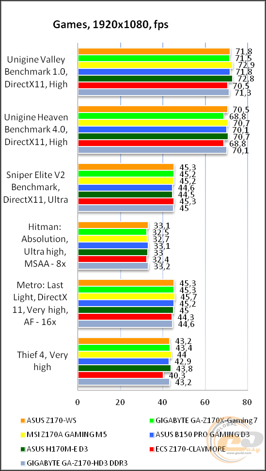 ASUS Z170-WS