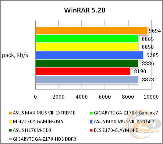 ASUS MAXIMUS VIII EXTREME