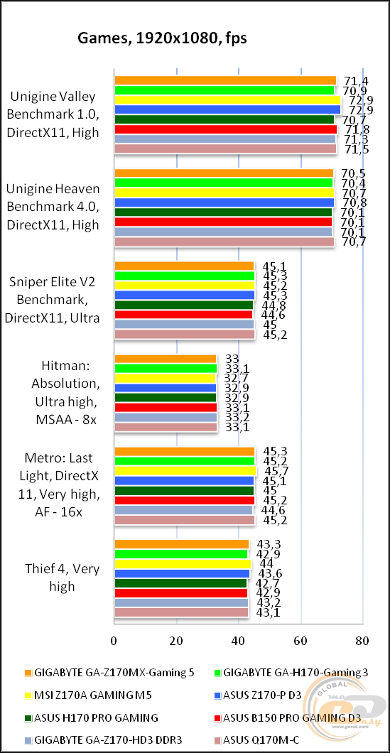 GIGABYTE GA-Z170MX-Gaming 5