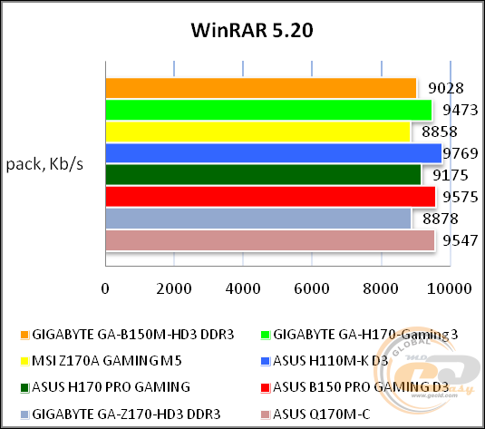 GIGABYTE GA-B150M-HD3 DDR3