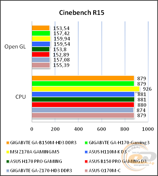 GIGABYTE GA-B150M-HD3 DDR3
