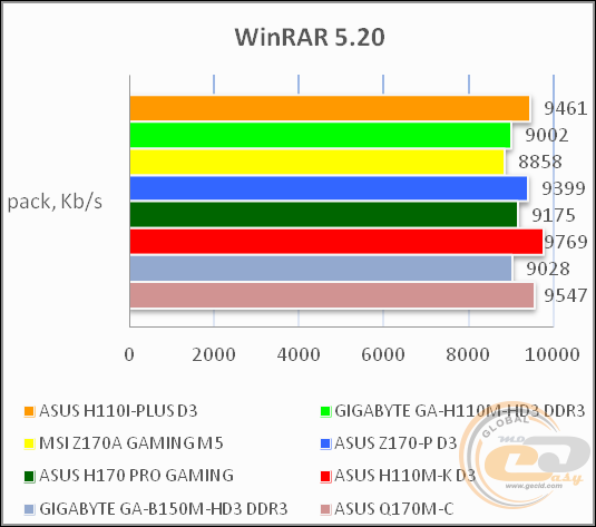 ASUS H110I-PLUS D3