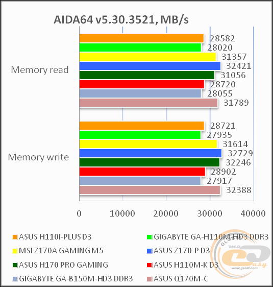 ASUS H110I-PLUS D3