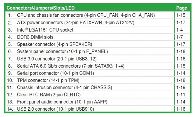 ASUS H110I-PLUS D3