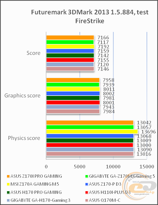 ASUS Z170I PRO GAMING