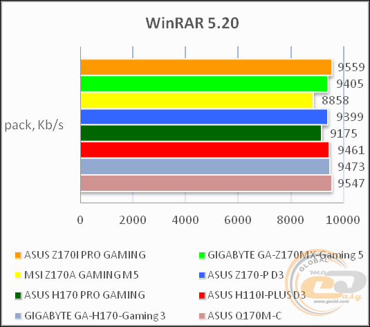 ASUS Z170I PRO GAMING