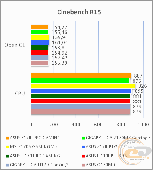 ASUS Z170I PRO GAMING