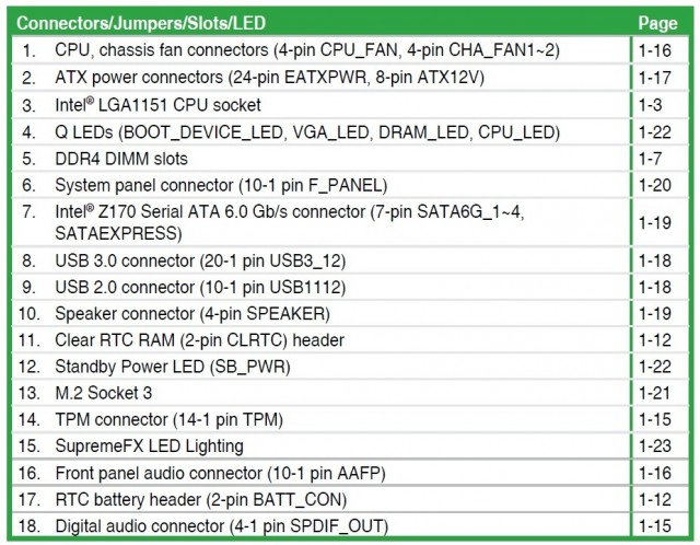 ASUS Z170I PRO GAMING