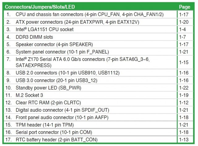 ASUS H170I-PLUS D3