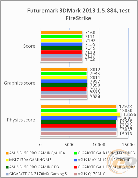 ASUS B150 PRO GAMING/AURA