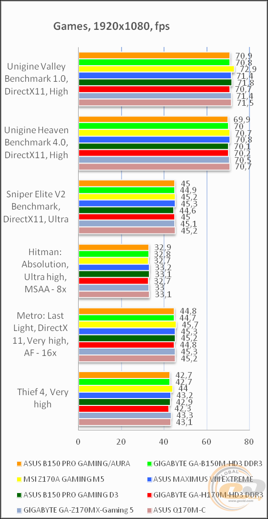 ASUS B150 PRO GAMING/AURA