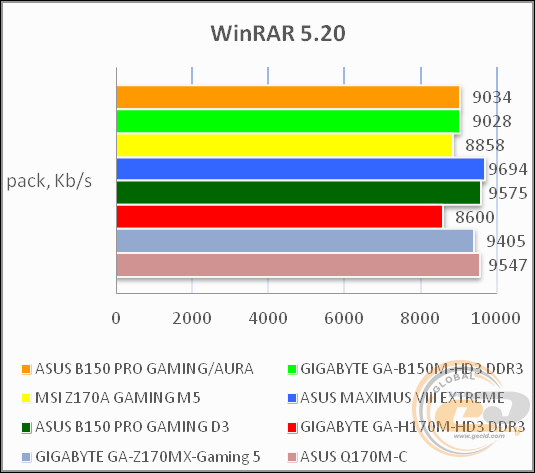 ASUS B150 PRO GAMING/AURA