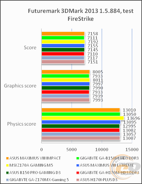 ASUS MAXIMUS VIII IMPACT