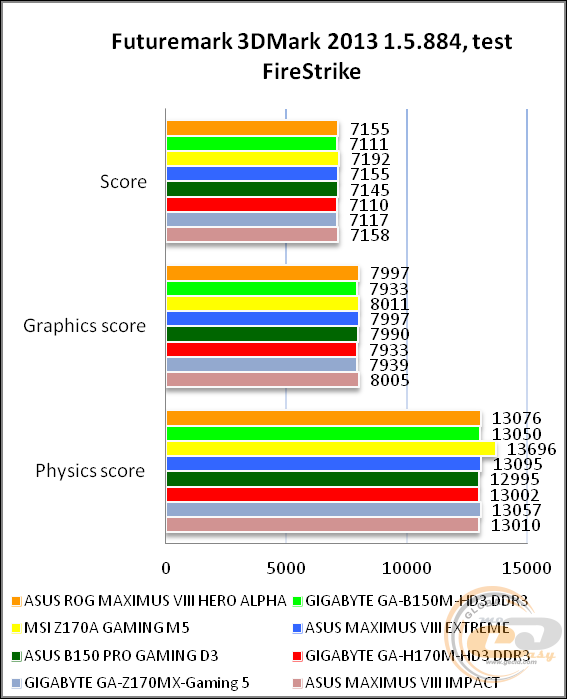 ASUS ROG MAXIMUS VIII HERO ALPHA